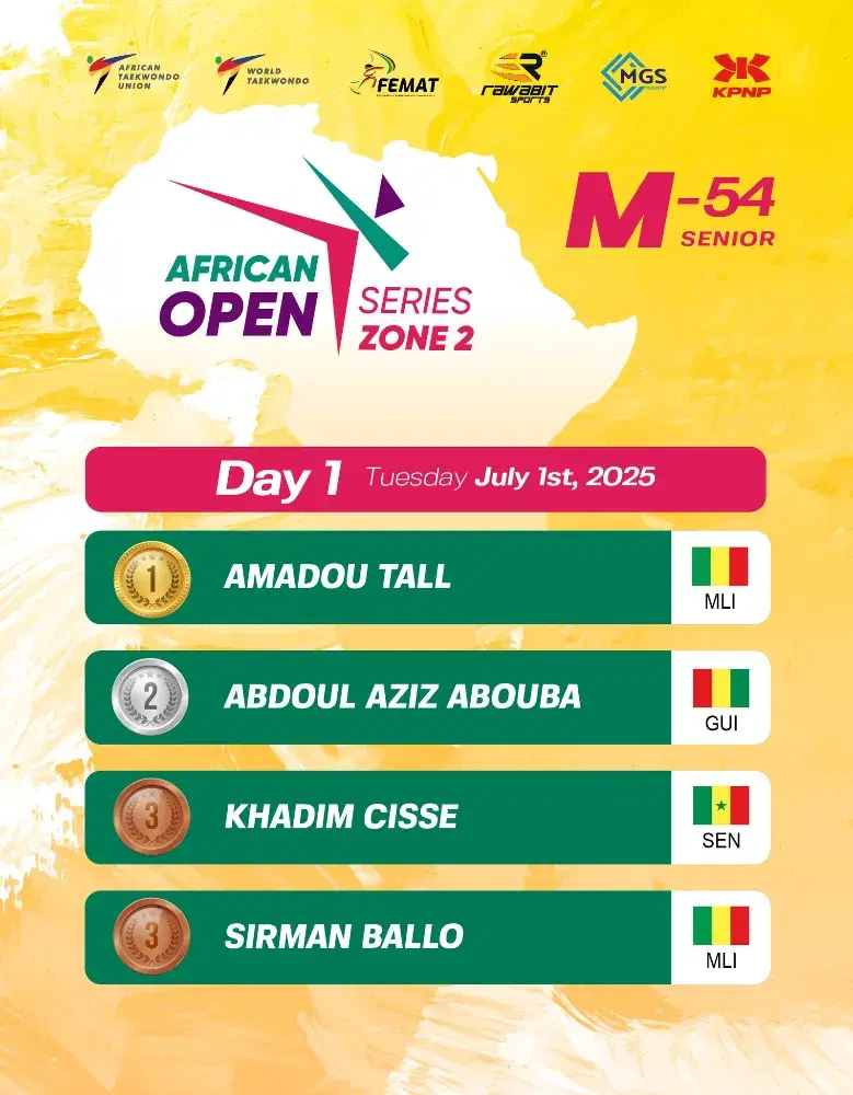 RESULTS [ DAY 1 ] AFRICAN OPEN SERIES ZONE 2 (West A)
