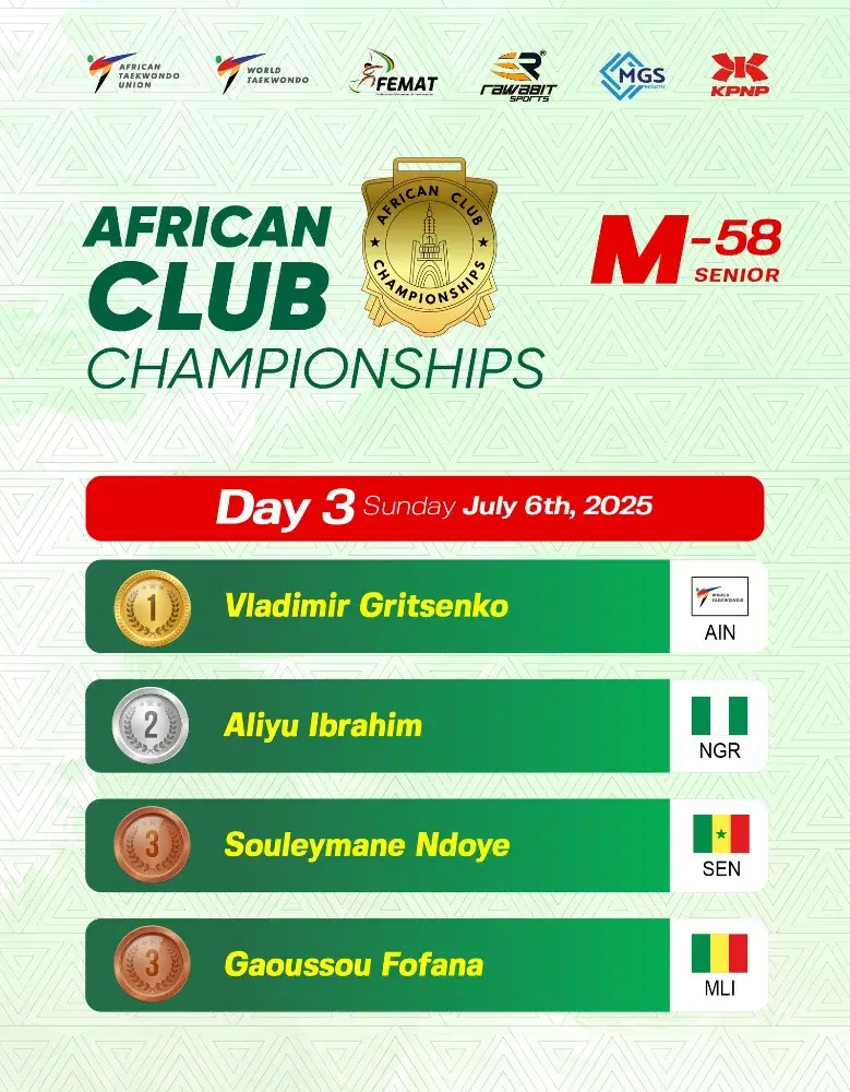 2025 African Club Championships - RESULTS [ DAY 3 ]